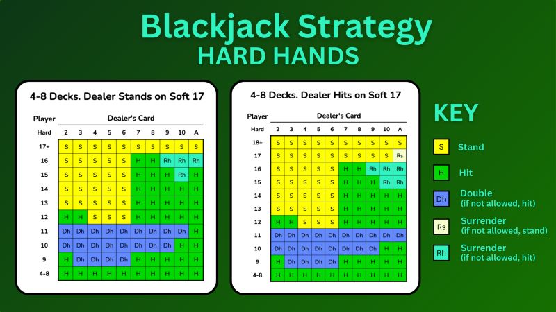 Blackjack Rules and Essential Strategies