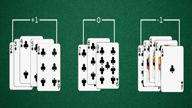 Card Counting Myths and Realities